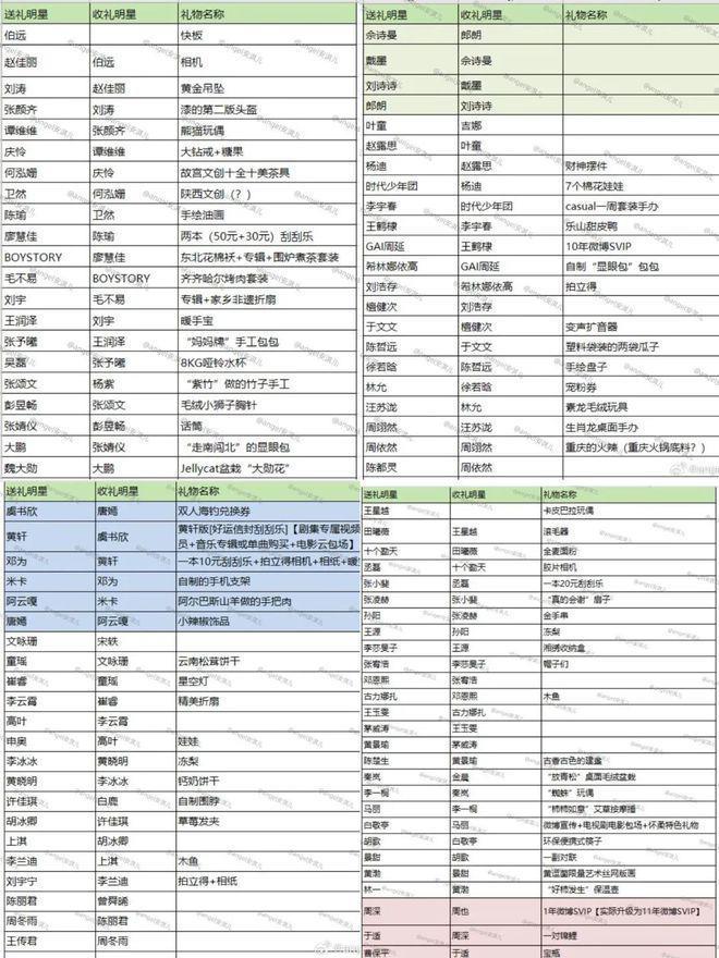 是内娱真性情？还是永远年轻永远骂人难听？