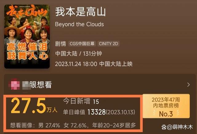 为票房破亿拼了！《我本是高山》密钥延期，豆瓣还未开分惹争议