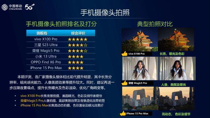 国产第一！小米这台新机杀疯了 中国移动发布综测排行