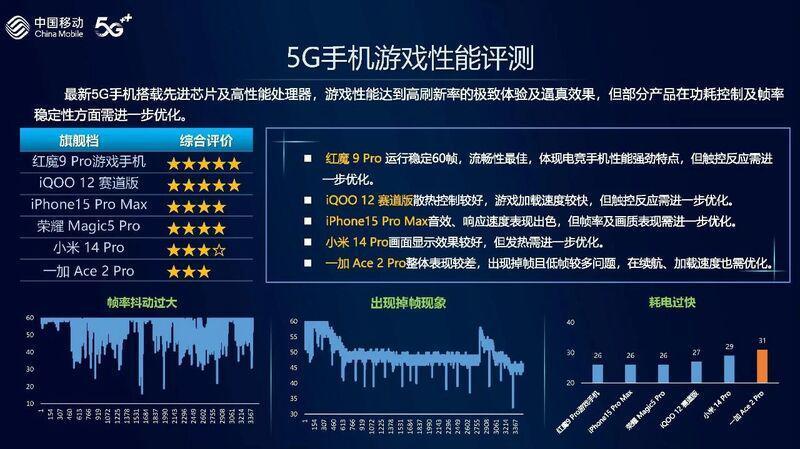 国产第一！小米这台新机杀疯了 中国移动发布综测排行