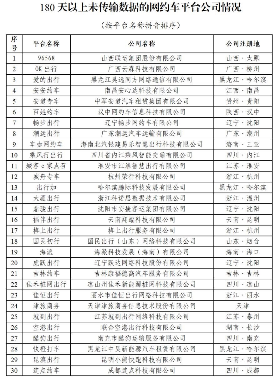 12月网约车行业共收到8.94亿单，如祺出行蝉联订单合规率榜首