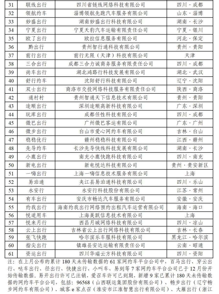 12月网约车行业共收到8.94亿单，如祺出行蝉联订单合规率榜首
