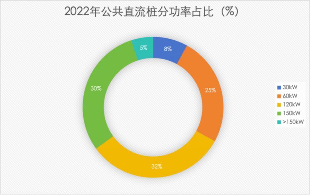 华为凭什么一年能建10万超充桩？