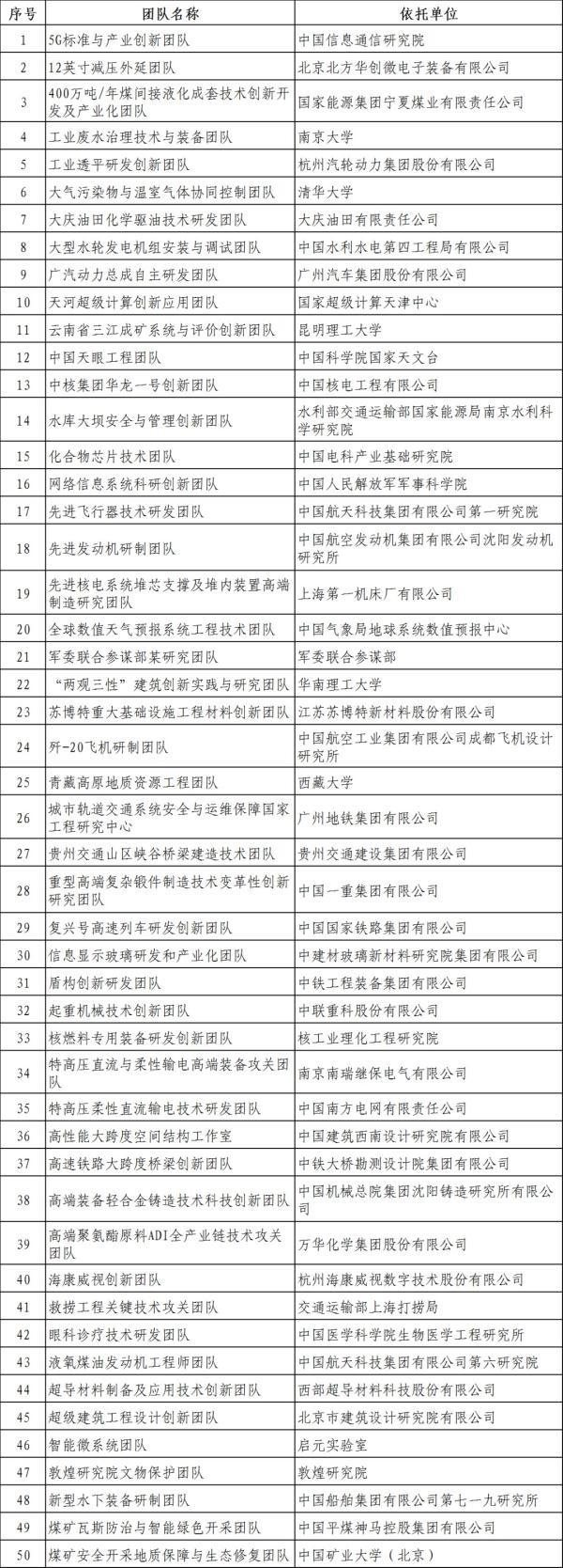 工程师领域最高荣誉勋章！我国首届国家工程师奖出炉