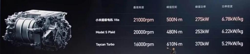 “炫技”的小米汽车，智能不够，价格来凑？