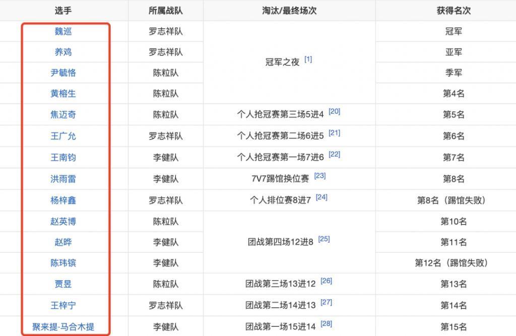 香港新顶流，已经打败张学友了
