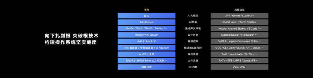 当我们讨论操作系统时，我们该讨论什么？