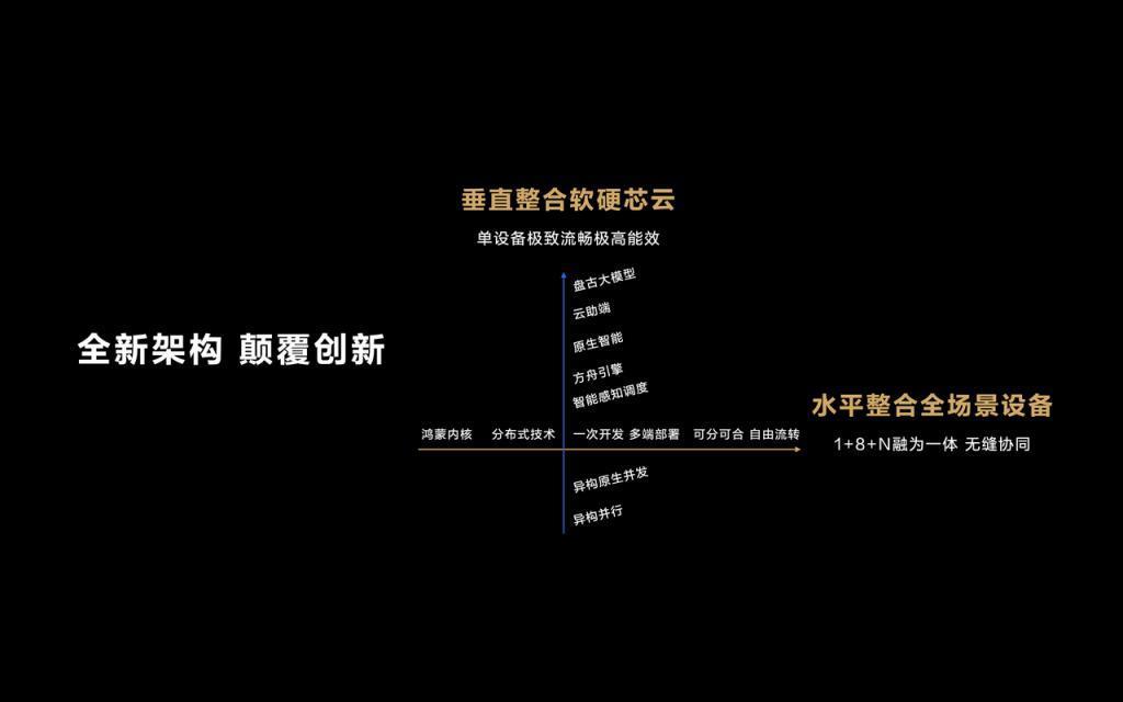 当我们讨论操作系统时，我们该讨论什么？