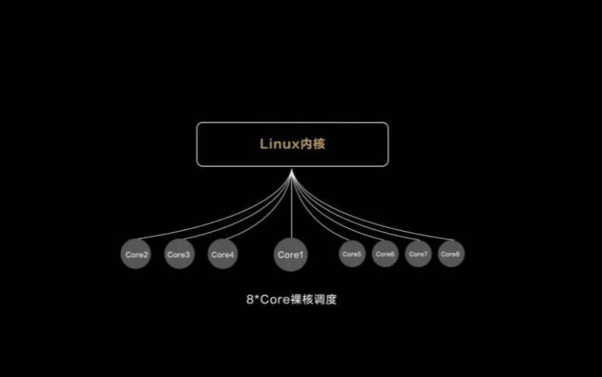当我们讨论操作系统时，我们该讨论什么？