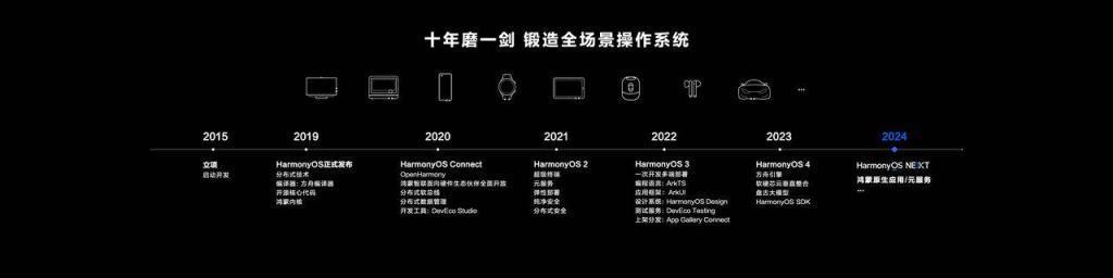 当我们讨论操作系统时，我们该讨论什么？
