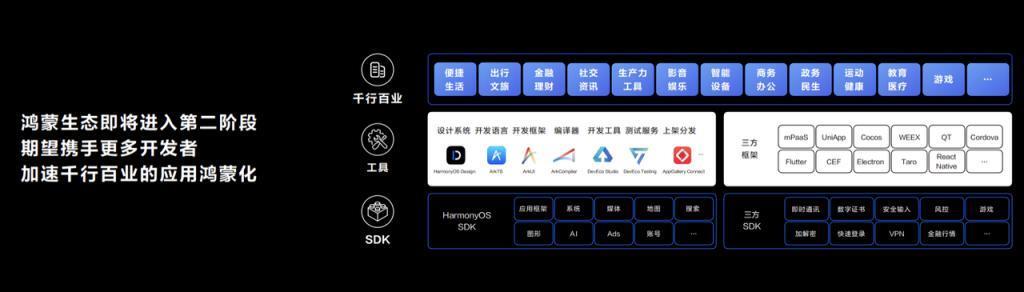 当我们讨论操作系统时，我们该讨论什么？