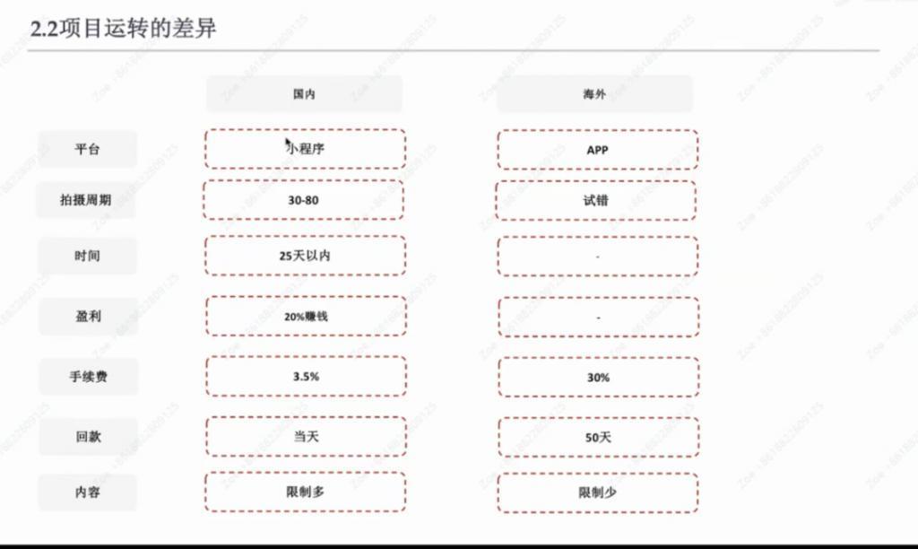 短剧老炮狂喷海外市场：股市疯狂和短剧发展落后国内2年