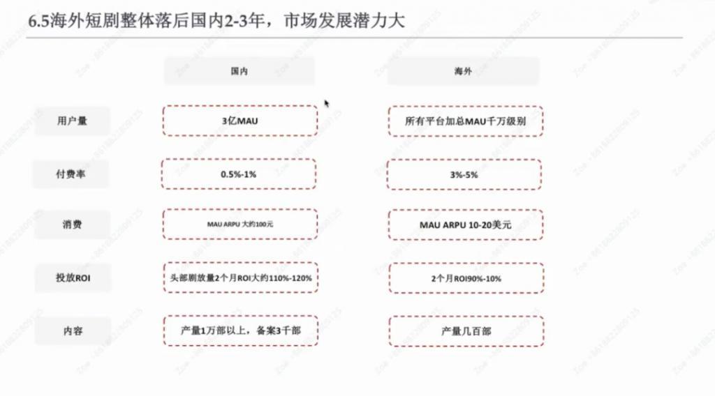 短剧老炮狂喷海外市场：股市疯狂和短剧发展落后国内2年