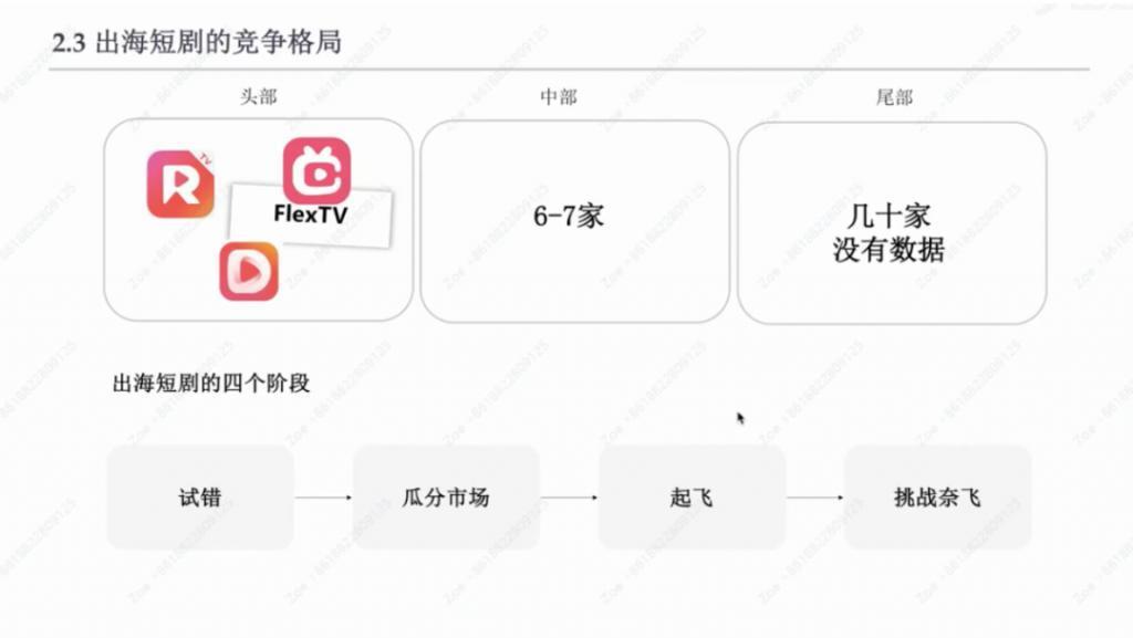 短剧老炮狂喷海外市场：股市疯狂和短剧发展落后国内2年