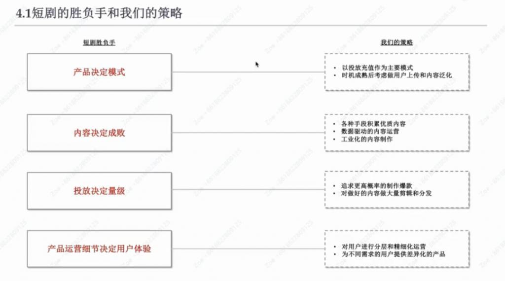 短剧老炮狂喷海外市场：股市疯狂和短剧发展落后国内2年