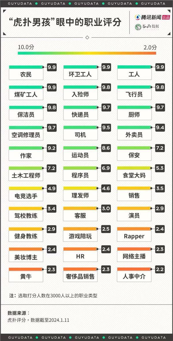 国内成千上万男大学生晒女友照片“求打分”引围观：网友感慨太会玩了