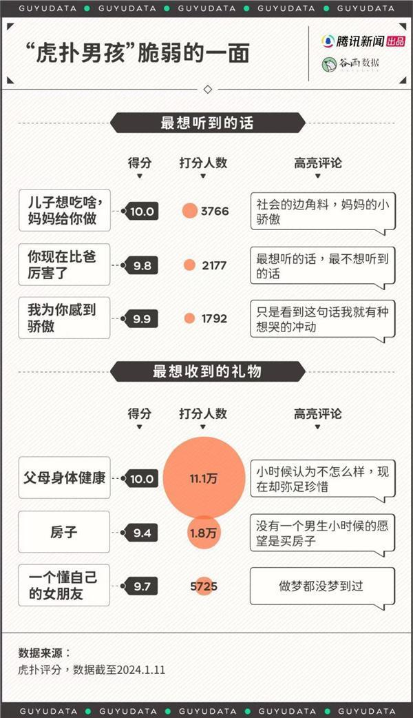 国内成千上万男大学生晒女友照片“求打分”引围观：网友感慨太会玩了