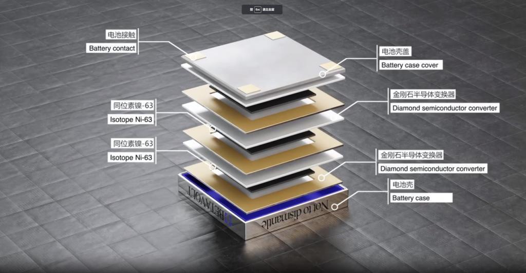 能自己发电50年的核能电池，真能量产了？