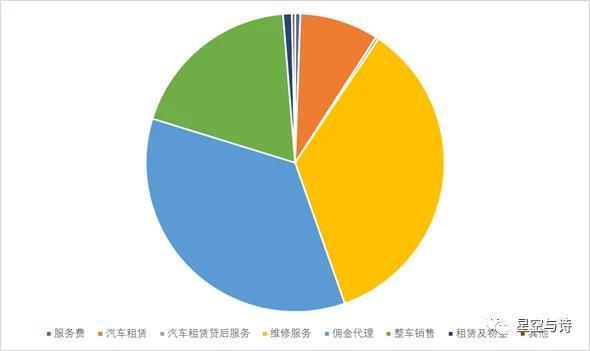 80家4S店一夜倒闭，结果竟然有车企进去抢车。。。