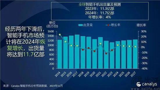 折叠屏手机或将继续弥补短板，但暂时还很难上量