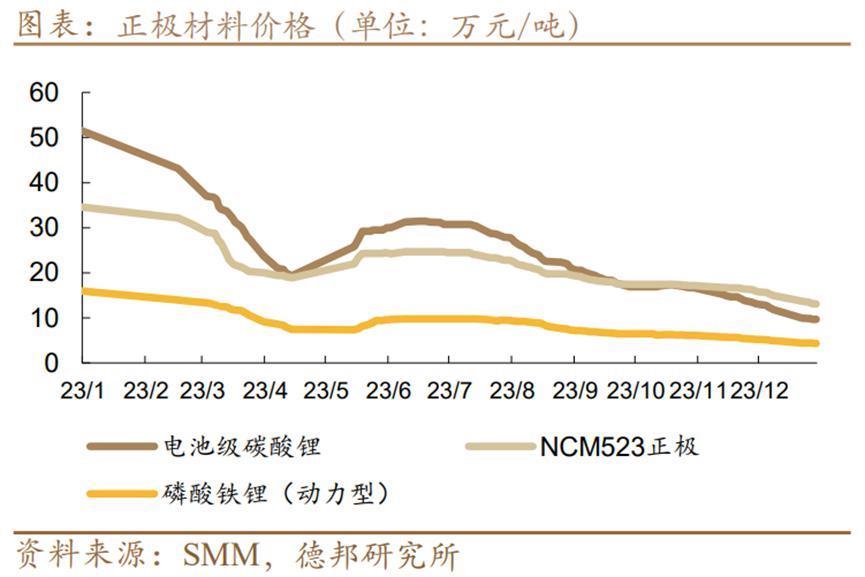 新能源价格战下锂电正极业绩“破防”：长远锂科量价齐跌 上市以来首现单季度亏损
