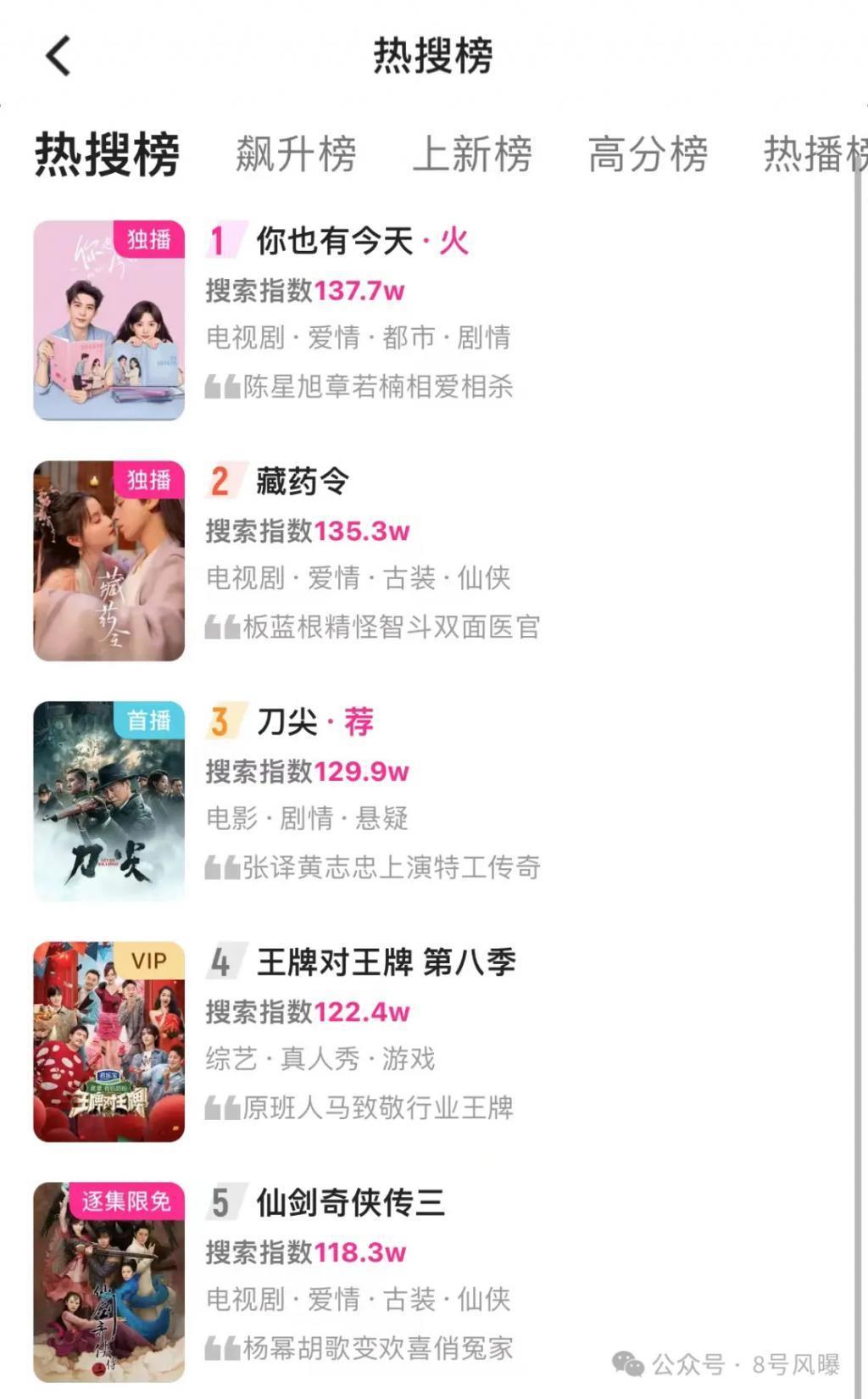 《仙剑四》《祈今朝》同台对打，其实是菜鸡互啄？