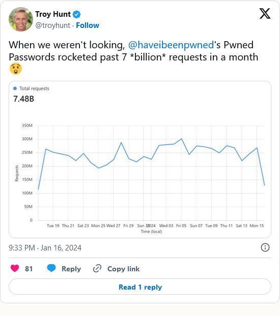 安全领域 2024 开年首炸：7084万个邮箱账号、1 亿个密码信息泄漏