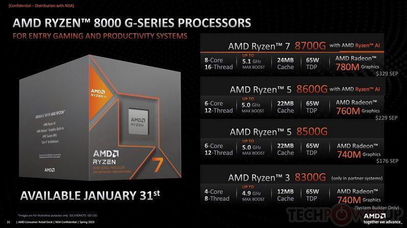 AMD 8000G 系列处理器细节曝光：Phoenix 2 支持 PCIe 通道数减半