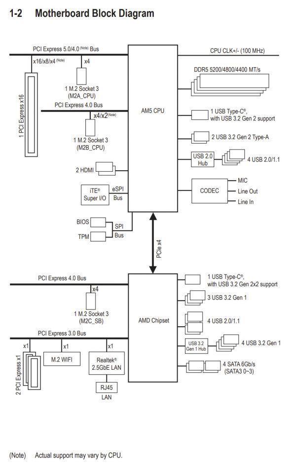 AMD 8000G 系列处理器细节曝光：Phoenix 2 支持 PCIe 通道数减半