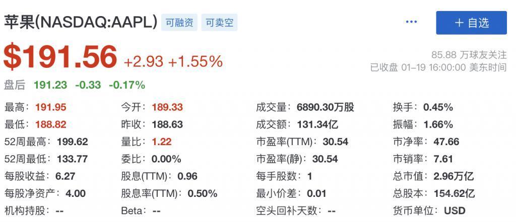 代购价超7万、服务器被挤爆,苹果Vision Pro真被低估了?