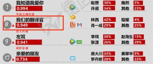 85花不会等待宋茜