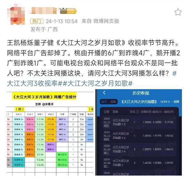 《大江大河3》为何被广告主“弃剧”？