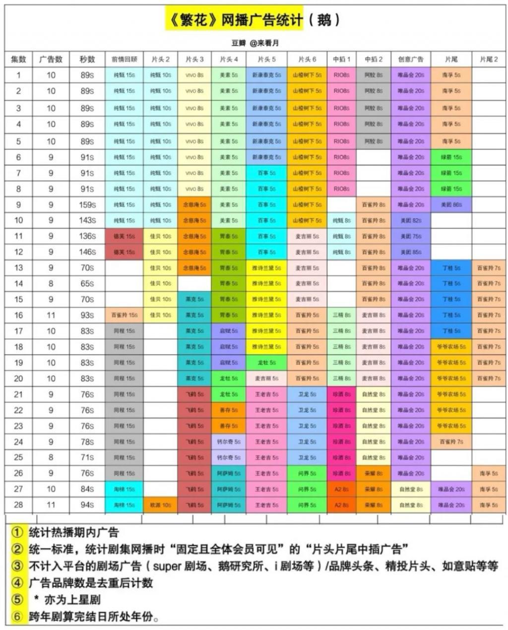 《大江大河3》为何被广告主“弃剧”？