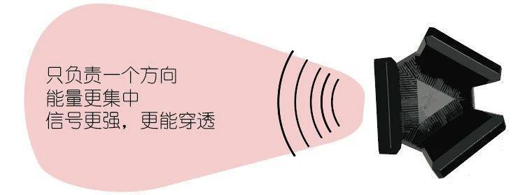 上千块的路由器，是不是智商税？