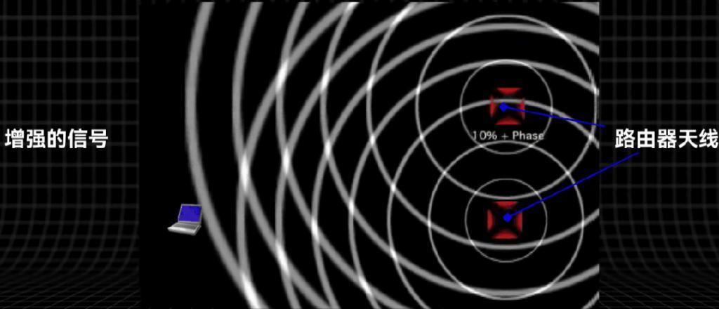 上千块的路由器，是不是智商税？