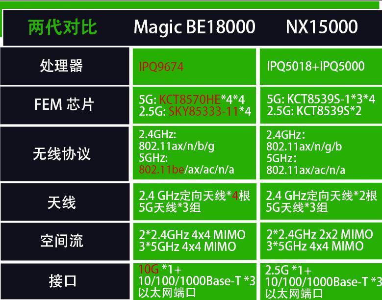 上千块的路由器，是不是智商税？
