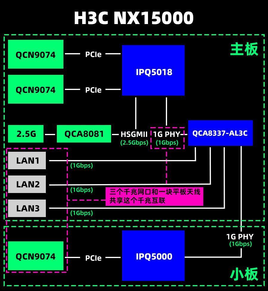 上千块的路由器，是不是智商税？