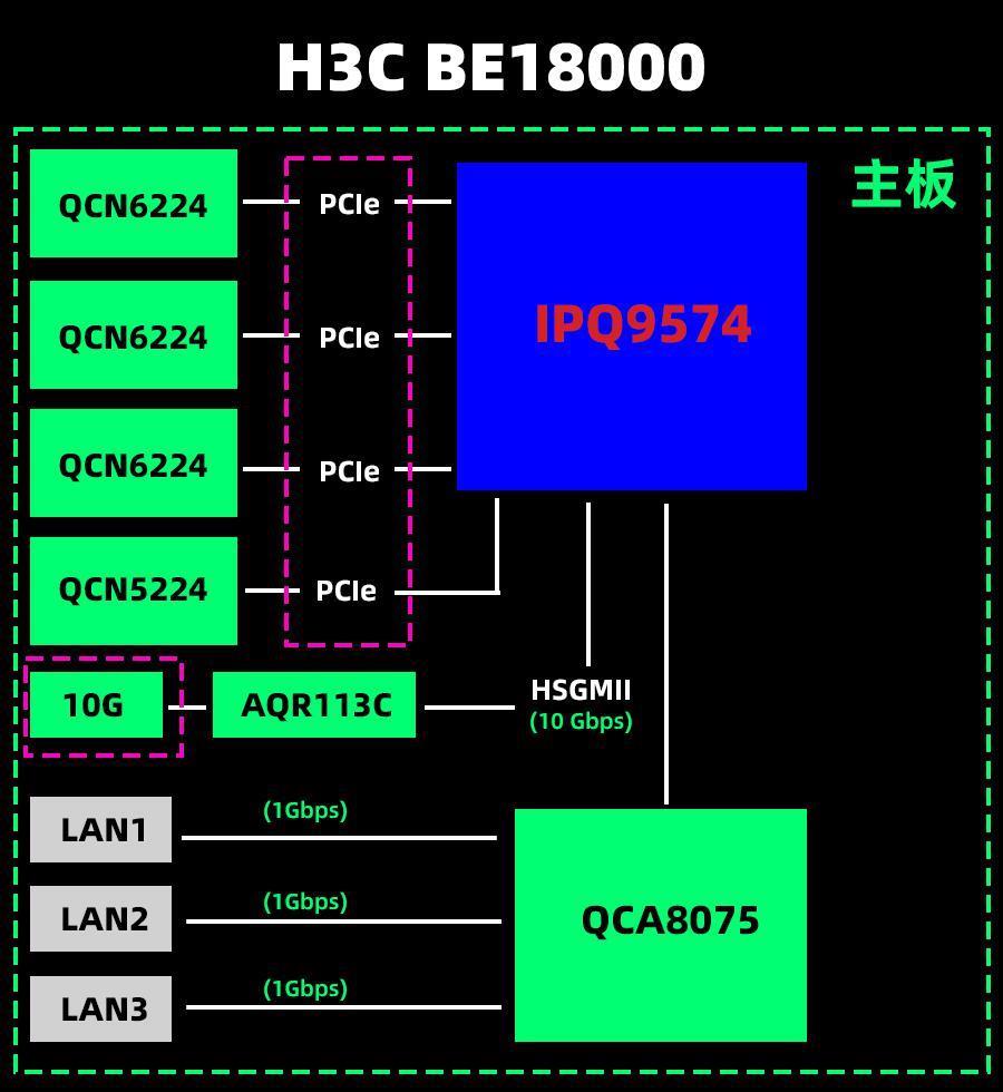 上千块的路由器，是不是智商税？