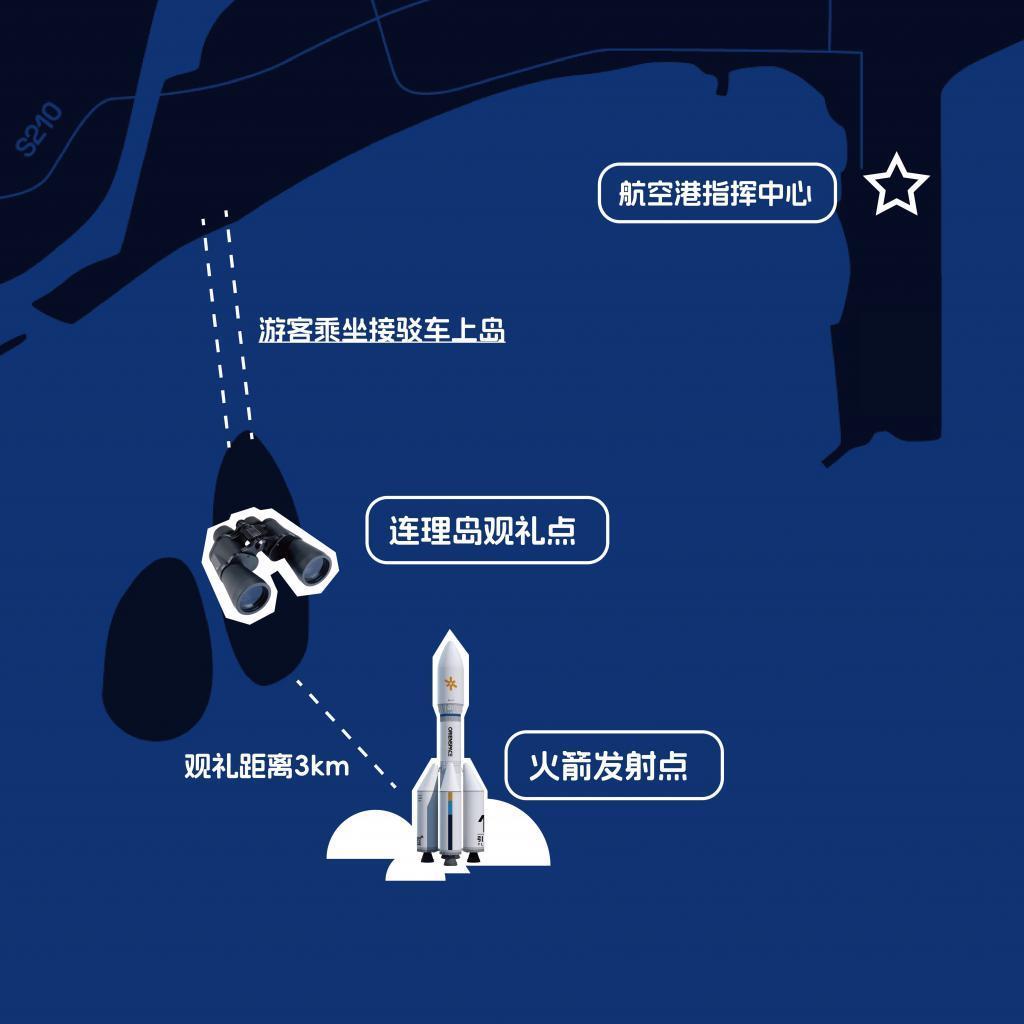 马斯克快把太空抢完了，我们自己的商业火箭咋样了？