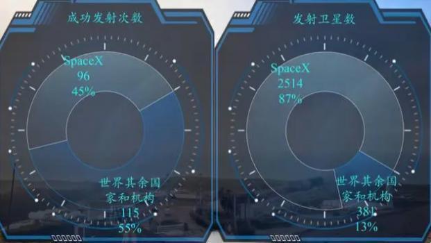 马斯克快把太空抢完了，我们自己的商业火箭咋样了？