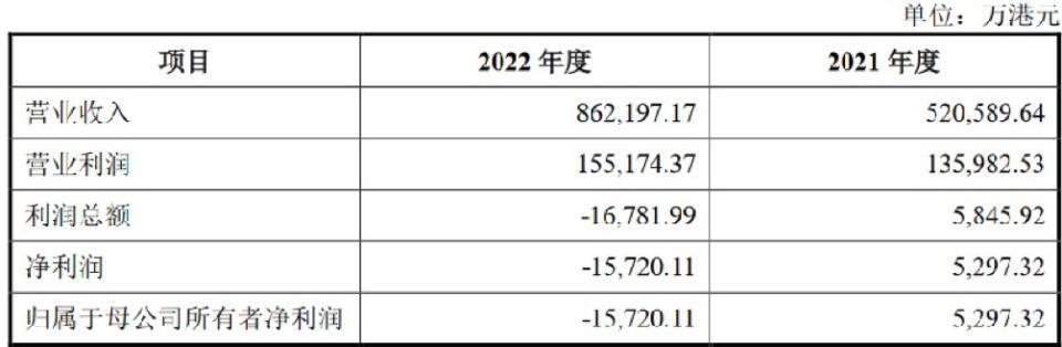 罕见！华为在成都发起了组团收购