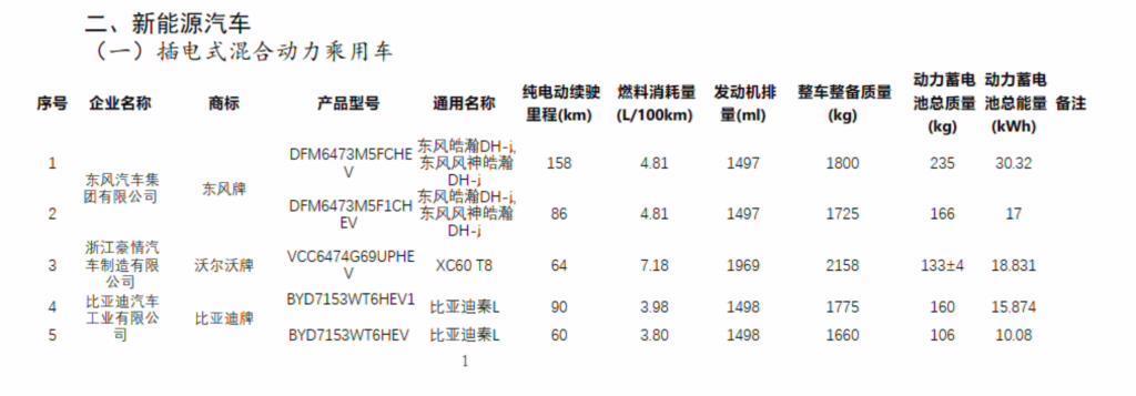 海洋网年轻化战术进度缓慢，比亚迪「L」入场相助