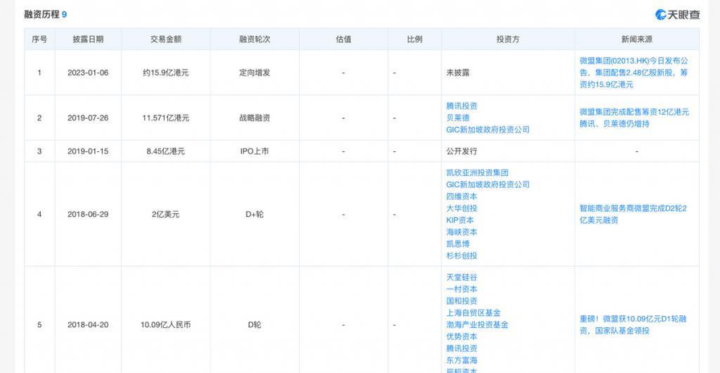 “砍业务砍到动脉上：”微盟卖子公司股权意欲何为？