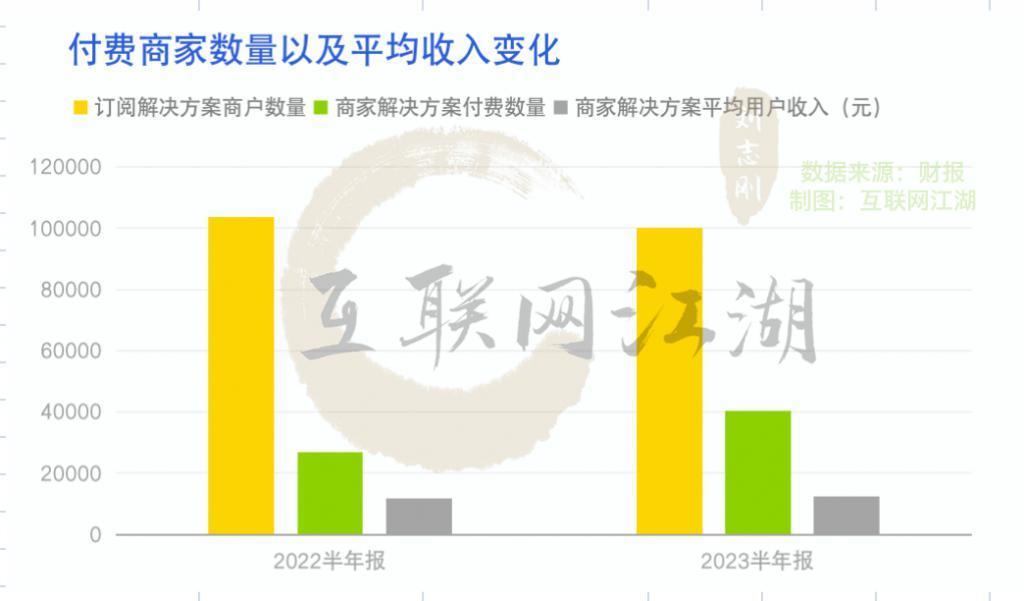 “砍业务砍到动脉上：”微盟卖子公司股权意欲何为？