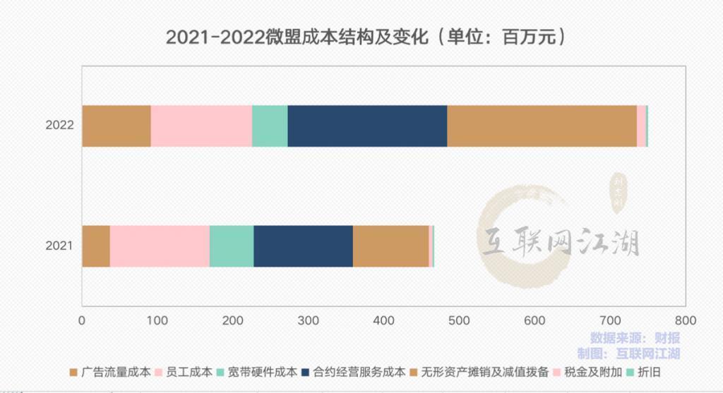 “砍业务砍到动脉上：”微盟卖子公司股权意欲何为？
