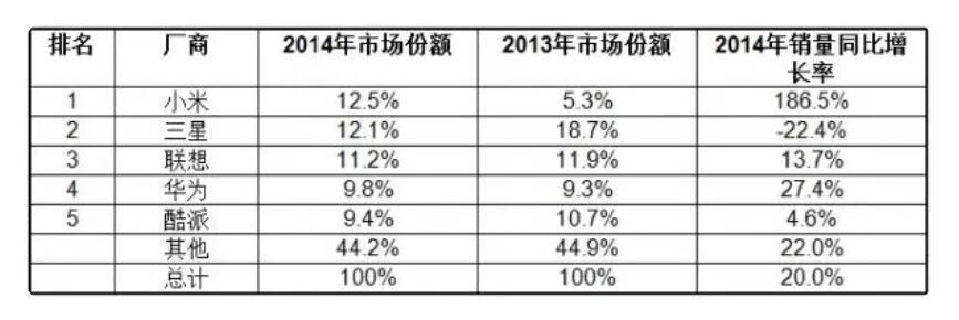 败走中国多年，三星实现谷底反弹为何这么难？