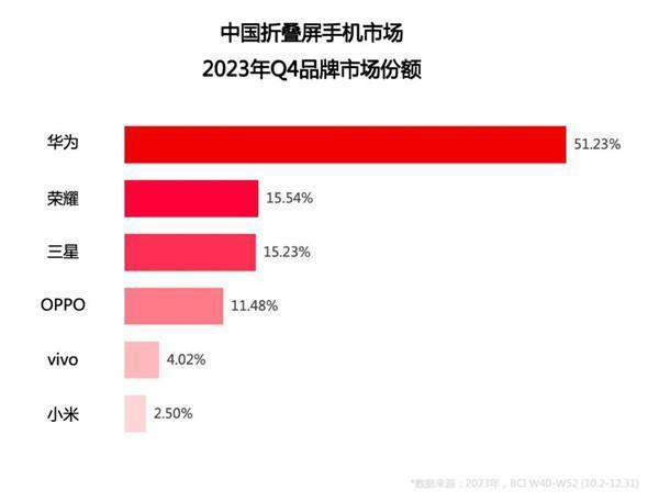 败走中国多年，三星实现谷底反弹为何这么难？