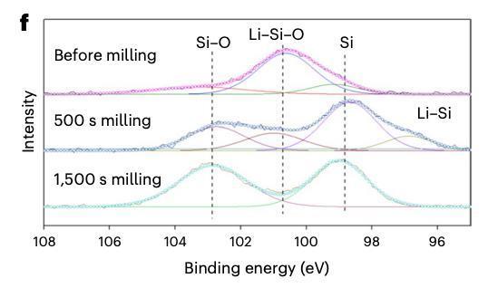 10分钟充满电!哈佛固态电池新突破