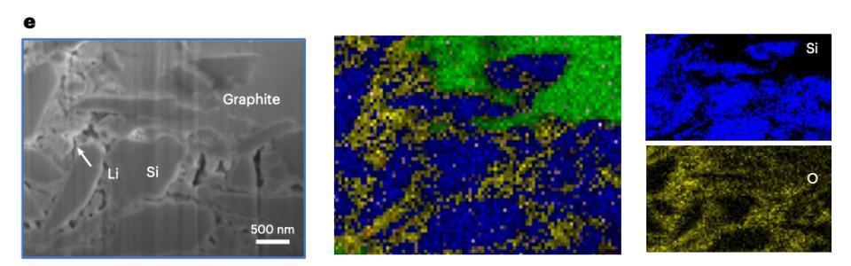 10分钟充满电!哈佛固态电池新突破