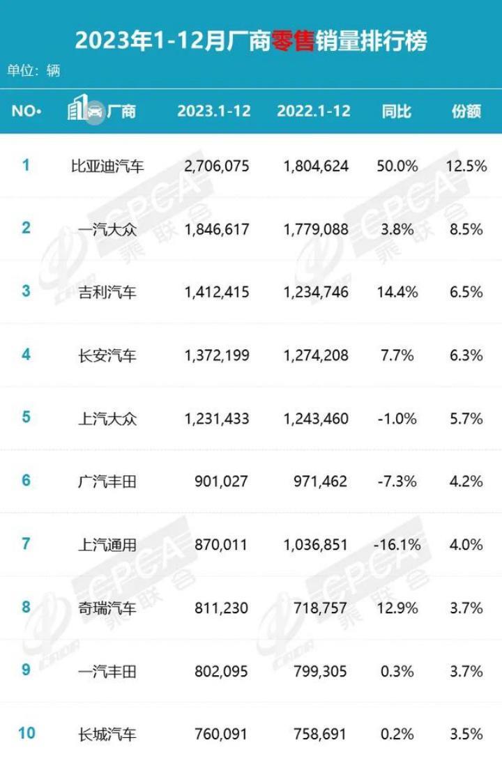 自主品牌占市场份额半壁江山，新能源引领超车现拐点